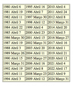 calendário da páscoa